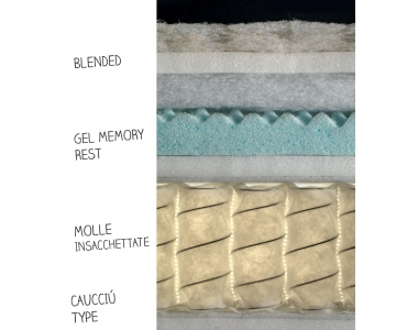 Materasso Altrenotti Vantage Purity 800 Molle + Memory Gel, Pillow Top USA H.26