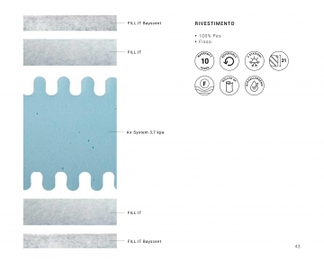 Materasso Altrenotti Prime ONE Viscoelastico Fisso H.21 Rigido