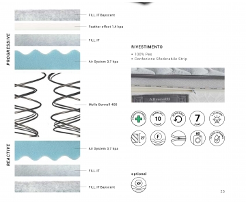 Materasso a molle Ortopedico Sfoderabile Altrenotti Prime Gold 400 bonnell H.27